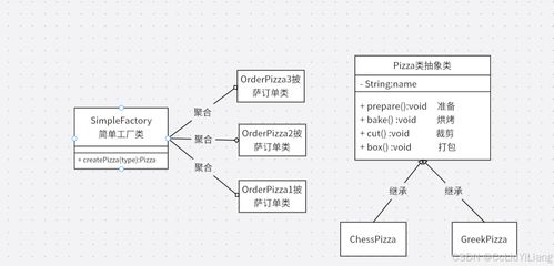 設計模式之工廠模式 提升軟件開發中的對象創建靈活性與可維護性