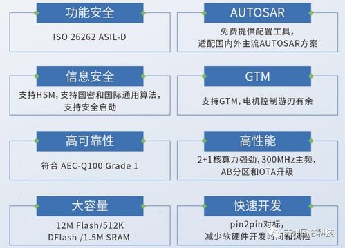 國芯科技推出新一代汽車電子MCU CCFC3007PT，內部測試圓滿成功