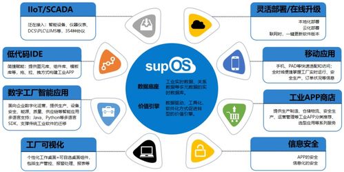 工業操作系統的核心 工廠操作系統與信息系統集成服務