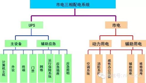 酒店弱電系統集成圖文簡析
