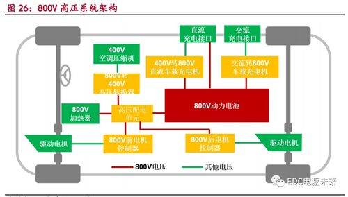 電驅動系統集成與信息系統集成服務的定義與內容